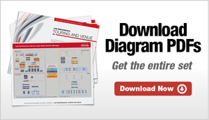 Dante Domain Manager Application Diagrams