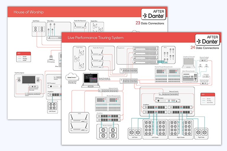 application diagrams