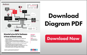 System Diagram: Hybrid Lecture Hall