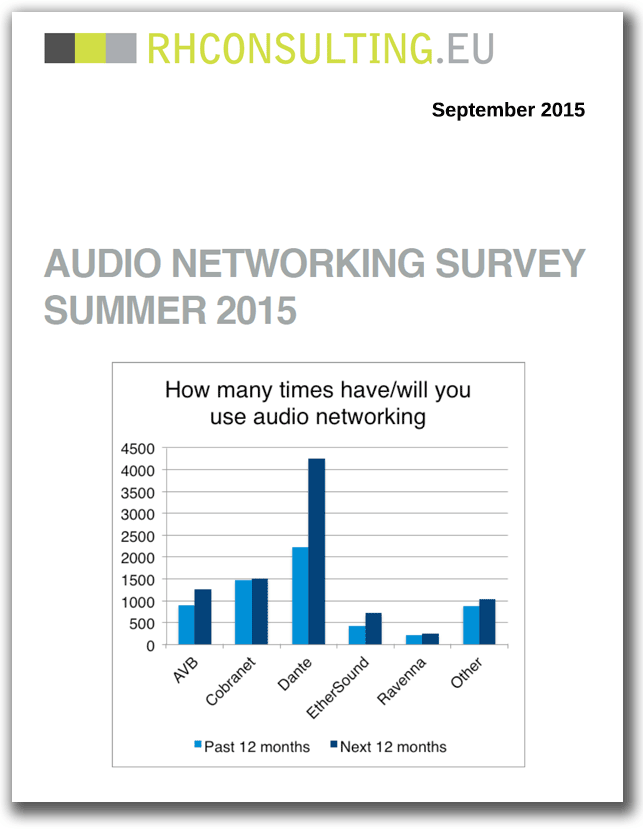 audio-networking-survey-thumb