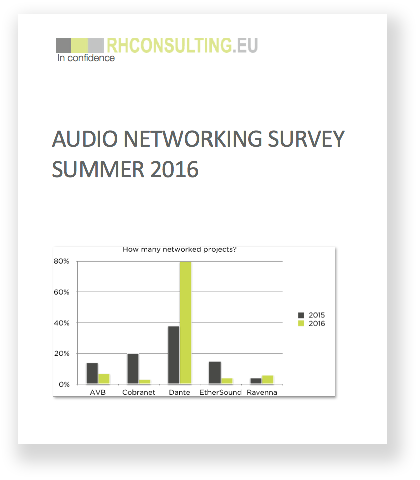 audio-networking-survey-cover-ds-838x958